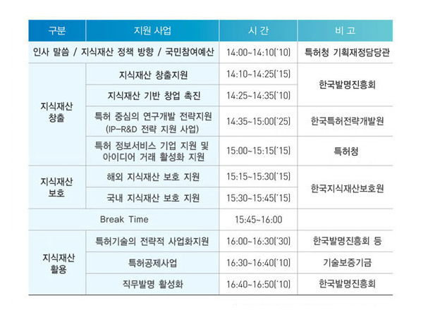 2020 특허청 지원사업 합동 설명회 일정.jpg