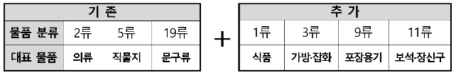 디자인일부심사 품목 확대-2020-12-01.png